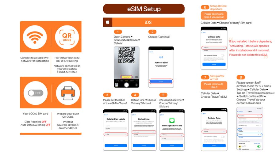 Japan: eSIM with Unlimited Local 4G/5G Data - Ultra or Lite: choosing the right KDDI plan