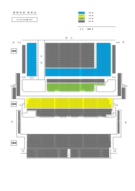 Tokyo: KABUKI Show at Kabukiza Theatre Admission Ticket - A practical plan for your visit